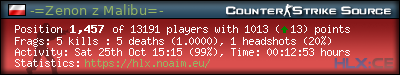 Copy & Paste the whole URL below in your forum signature forum sig image