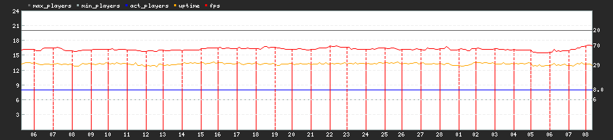 Last Month Last Month