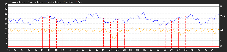 Last Month Last Month