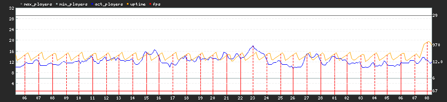 Last Month Last Month